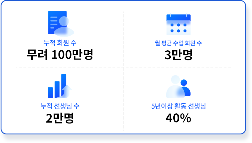 100만 회원 코칭 데이터