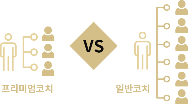 프리미엄선생님 vs 일반선생님