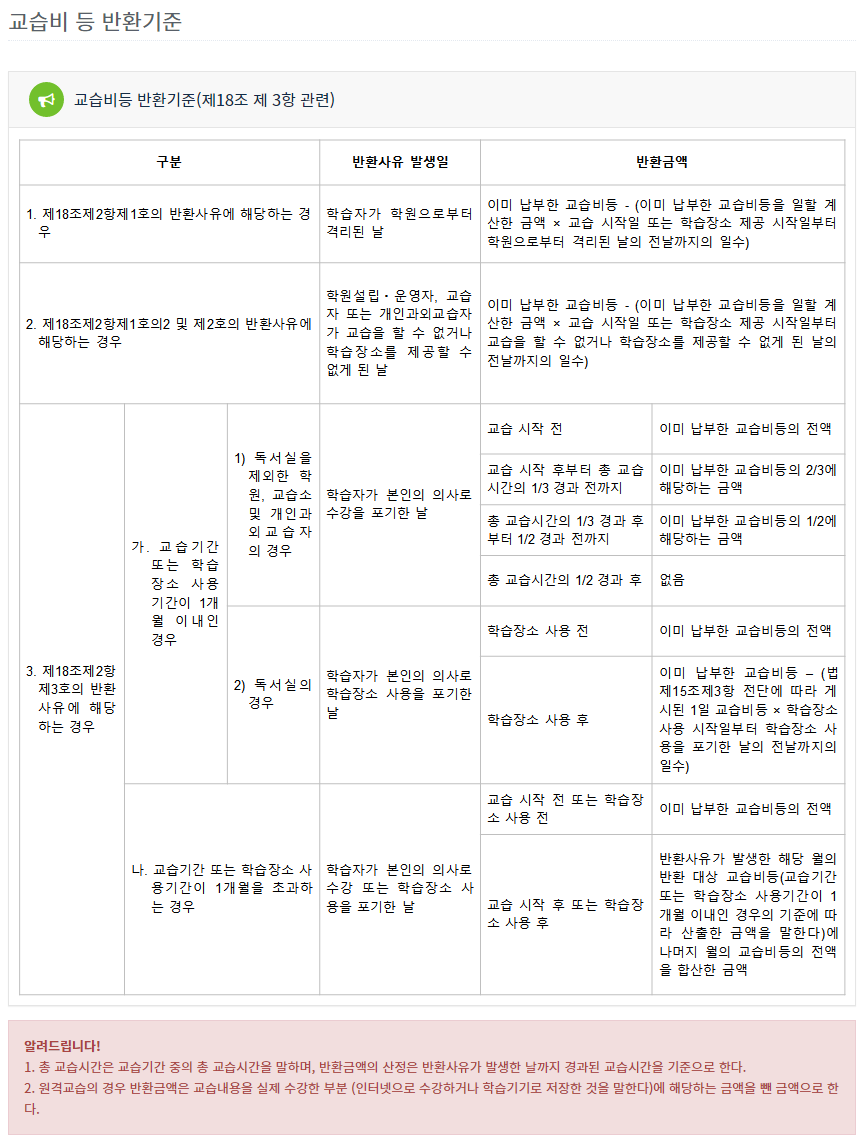 교습비 반환 기준 안내