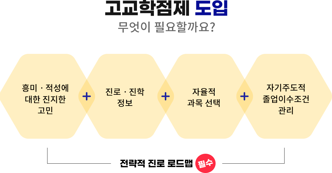 고교학점제