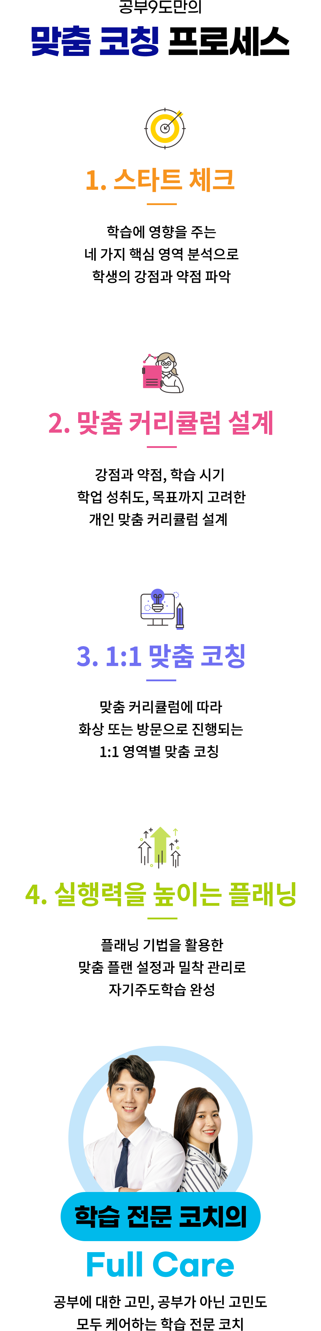 스타트체크를 통한 맞춤형 커리큘럼 설계, 습관을 바꾸는 맞춤 코칭, 방문 및 라이브 화상으로 진행되는 학습, 진로, 습관, 감정 코칭