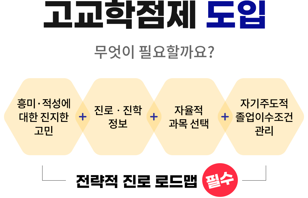 고교학점제