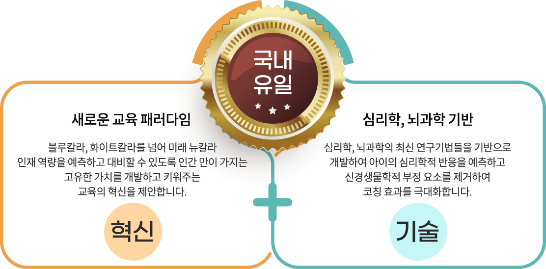 국내유일 새로운 교육 패러다임 및 심리학 뇌과학 기반