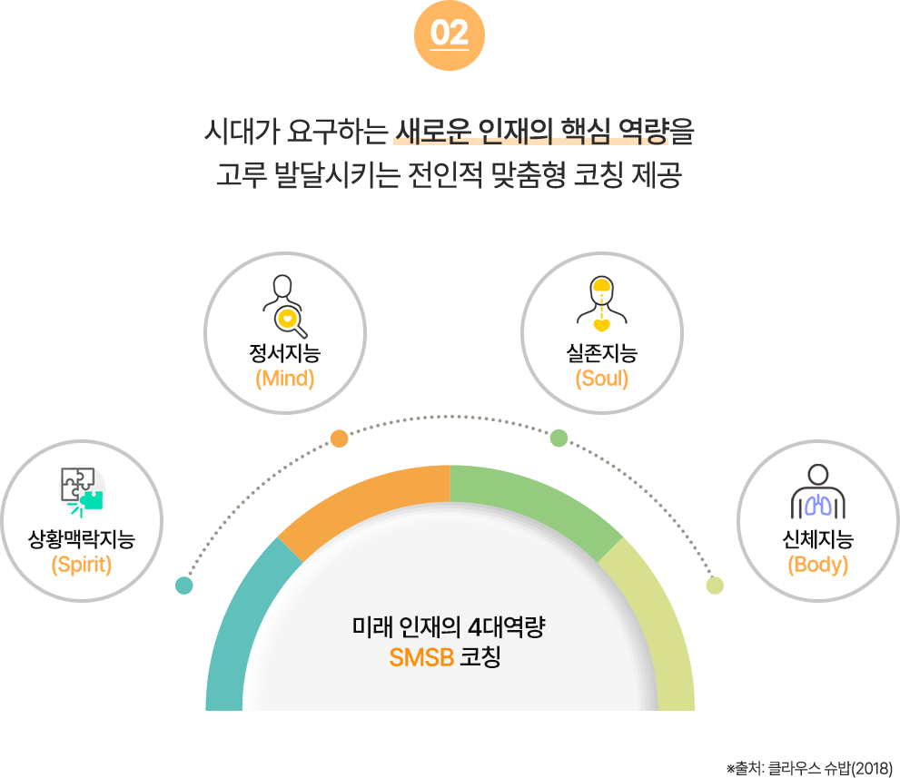 새로운 인재의 핵심 역량