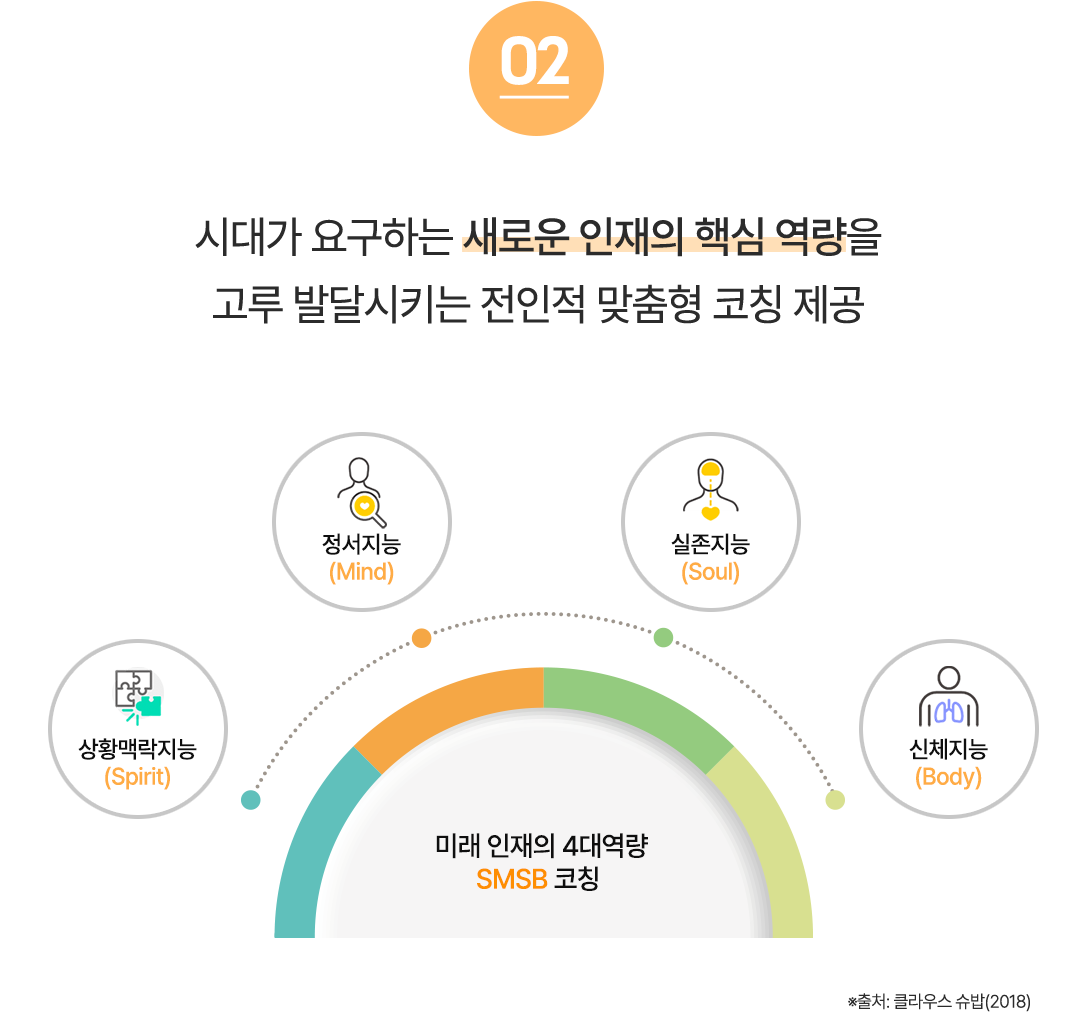 새로운 인재의 핵심 역량