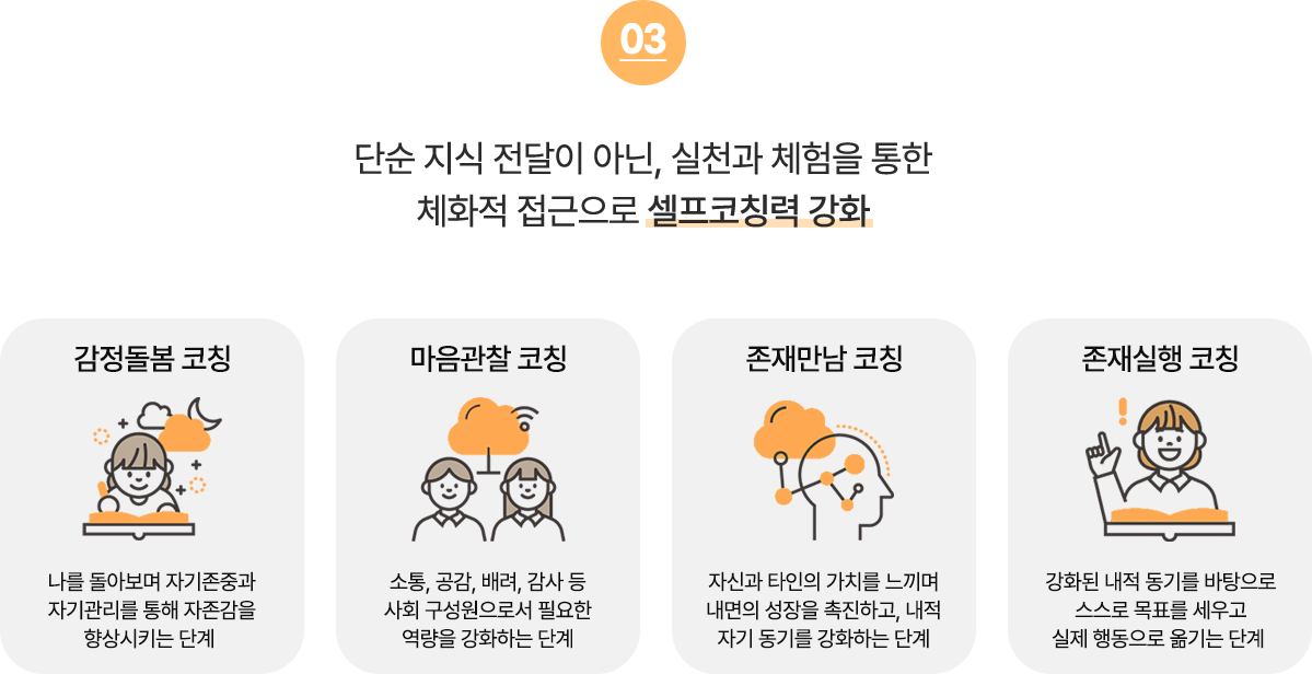 셀프코칭력 강화