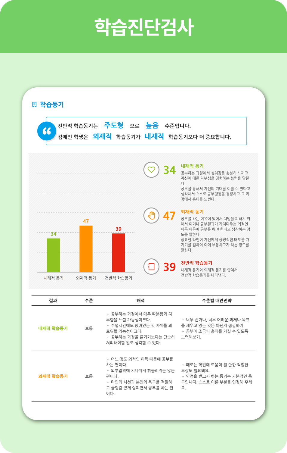 학습진단검사
