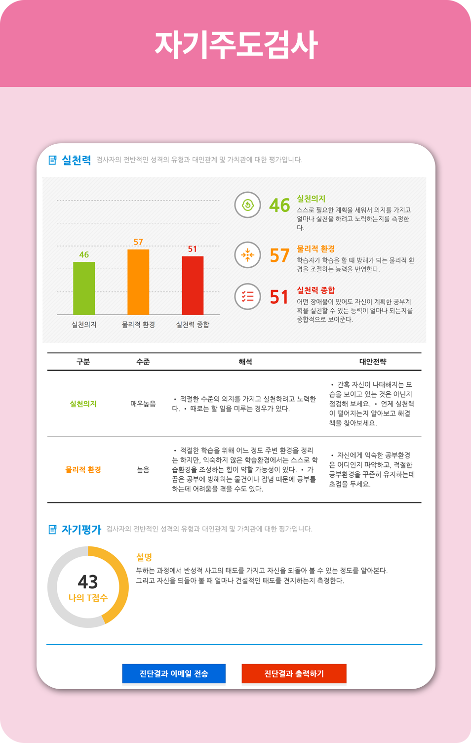 자기주도검사