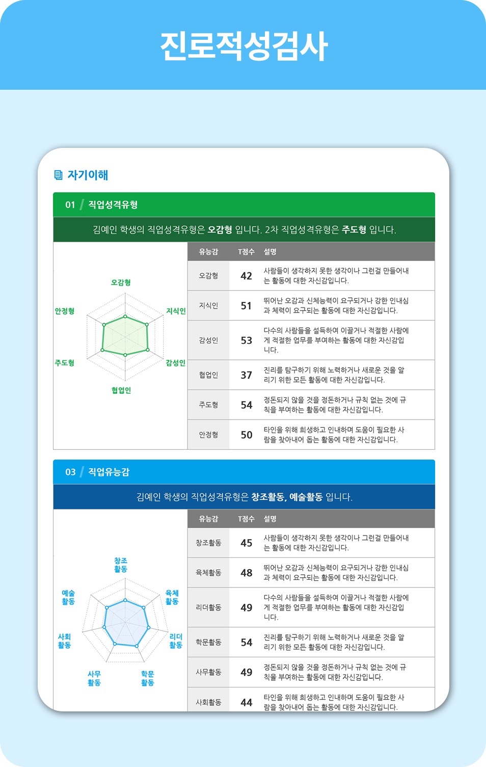 진로적성검사