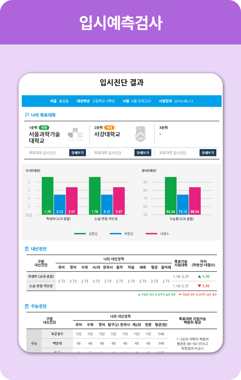 입시예측검사