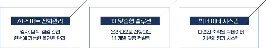 New 상상진학컨설팅, 검사, 탐색, 점검 관리 한 번에 가능한 올인원 진학 관리 시스템