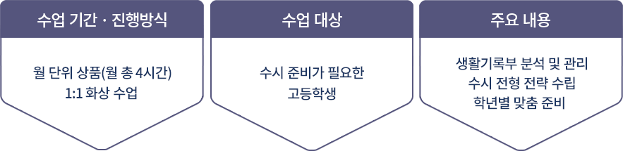 대상