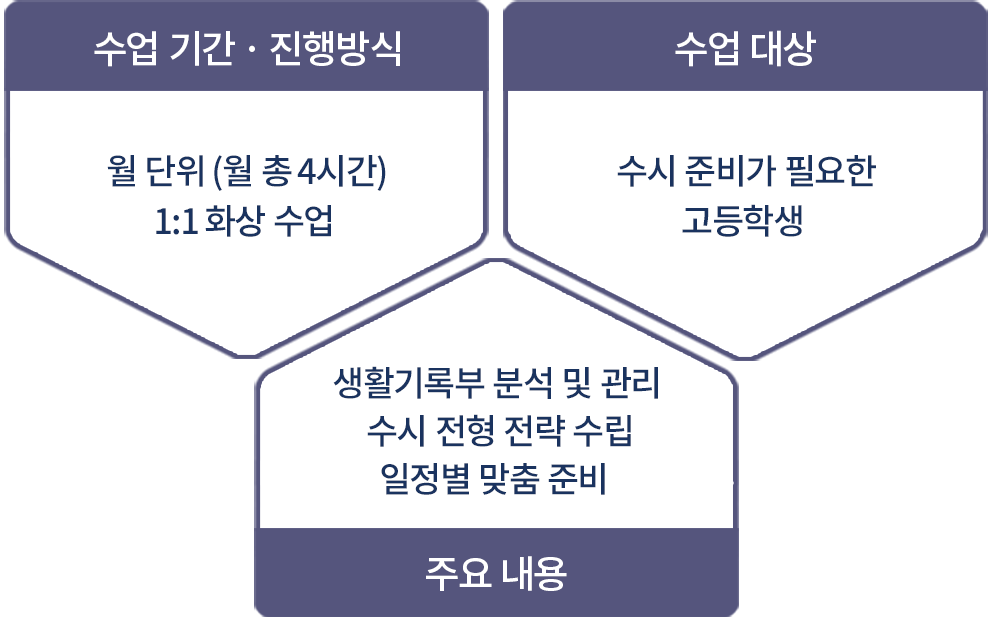 대상