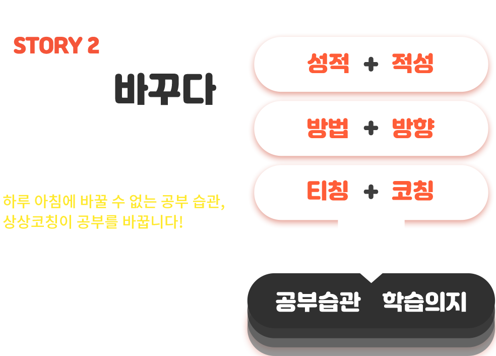 상상코칭 브랜드스토리2. 공부를 바꾸다