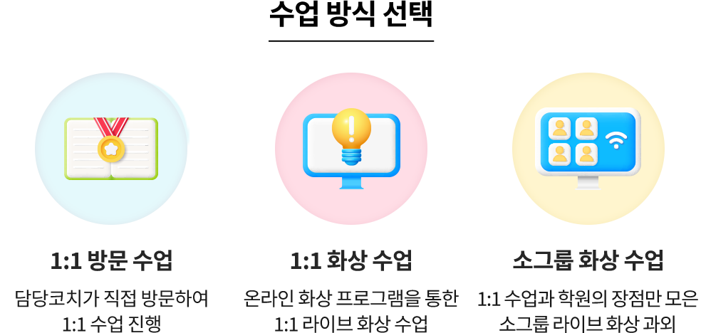 상상코칭 프로세스, 1:1맞춤수업